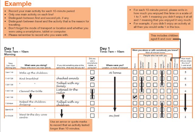 Figure 1: Exemple de journal d’activité papier à remplir par les participants.es Illustration : Patterns of health behaviour associated with active travel: a compositional data analysis.