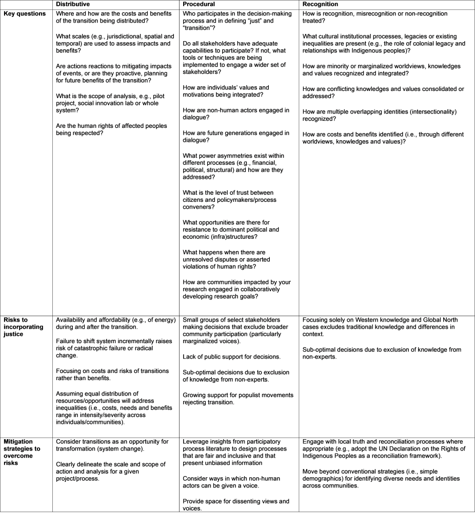 Table 1. Justice and System Transitions Framework
Source: Adaptation of table 5, from Williams, Stephen and Andréanne Doyon. 2019. Justice in energy transitions. Environmental Innovation and Societal Transitions 31, p.150.