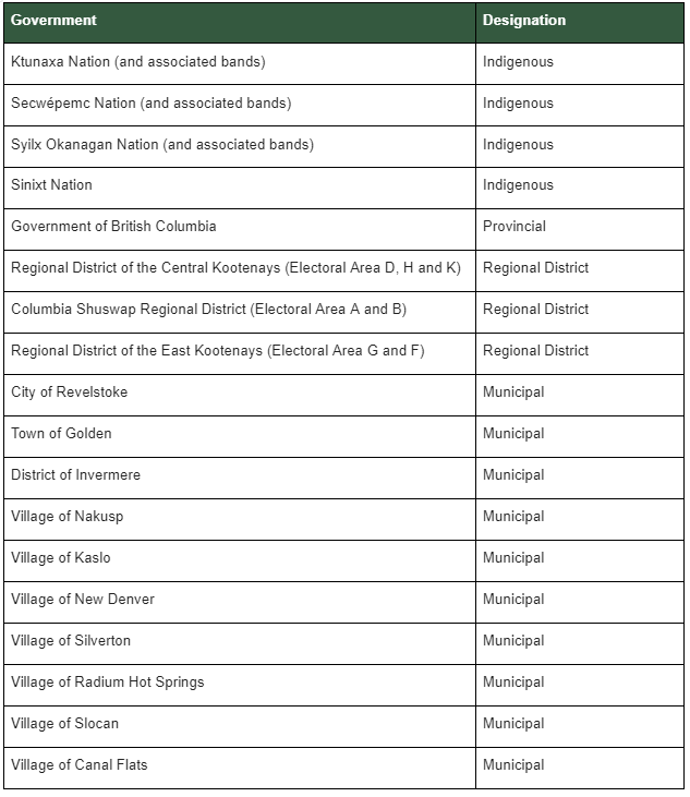 Table 1. Governments in the Upper Columbia region