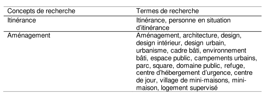 Termes de recherche utilisés pour la revue de littérature primaire et secondaire