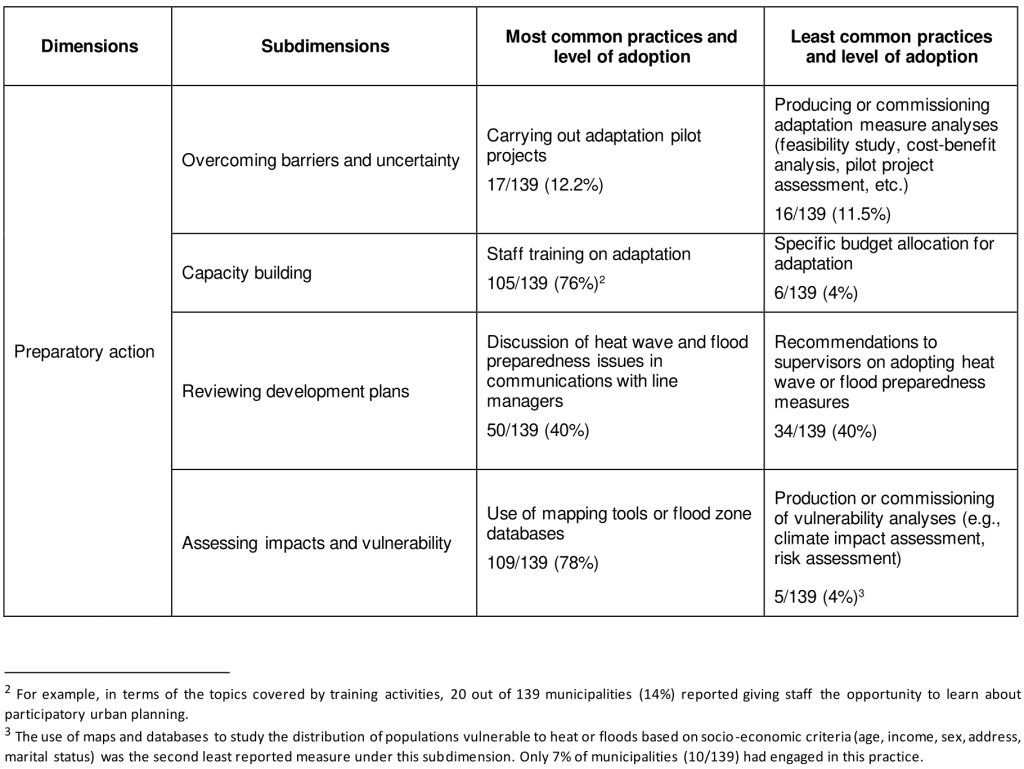 Table 1 – part 1