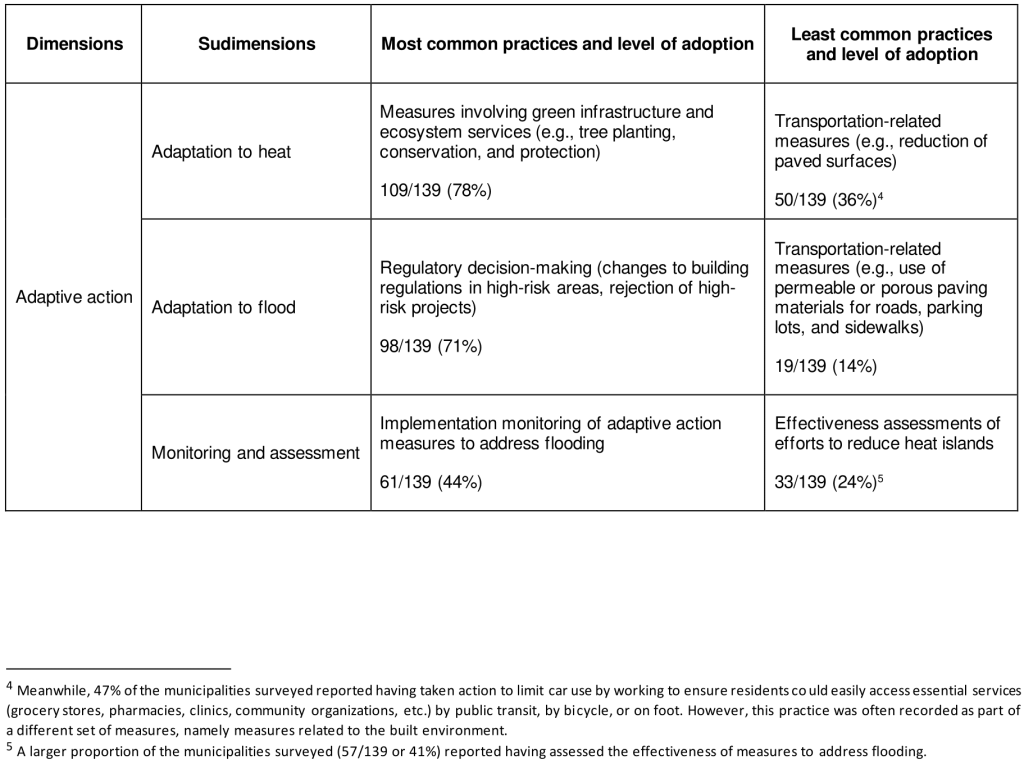 Table 1 – part 2