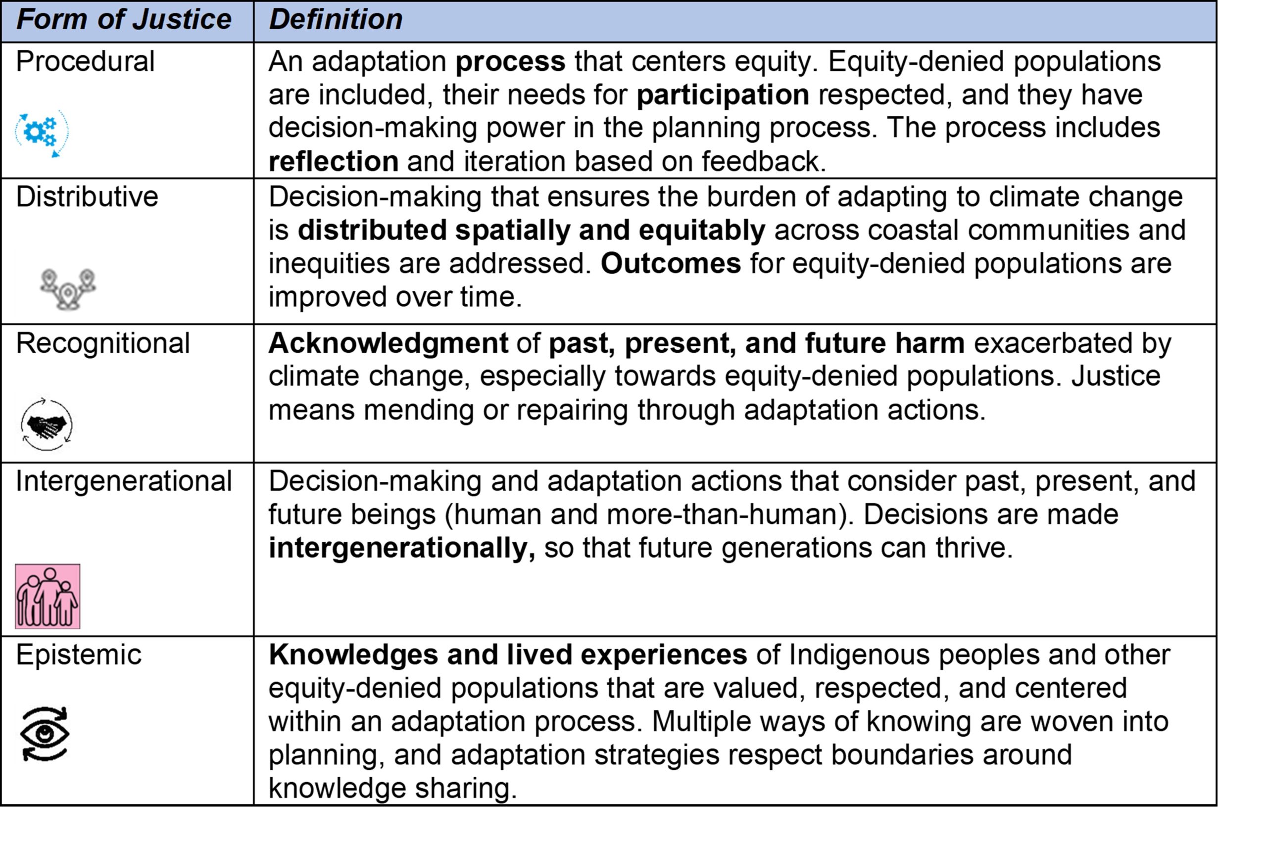 Table 1. The JustAdapt framework
Reference: Okamoto and Doyon 2023